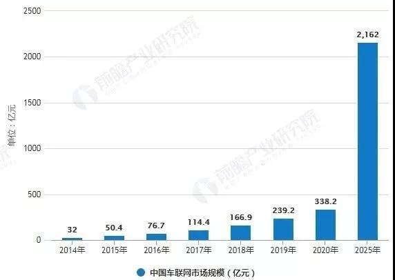 中國(guó)智能網(wǎng)絡(luò)化汽車(chē)產(chǎn)業(yè)的市場(chǎng)現(xiàn)狀與發(fā)展前景(圖1)